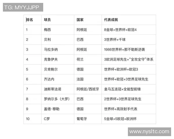 足球明星昵称大揭秘：如何称呼梅西C罗等球坛巨星背后的独特寓意